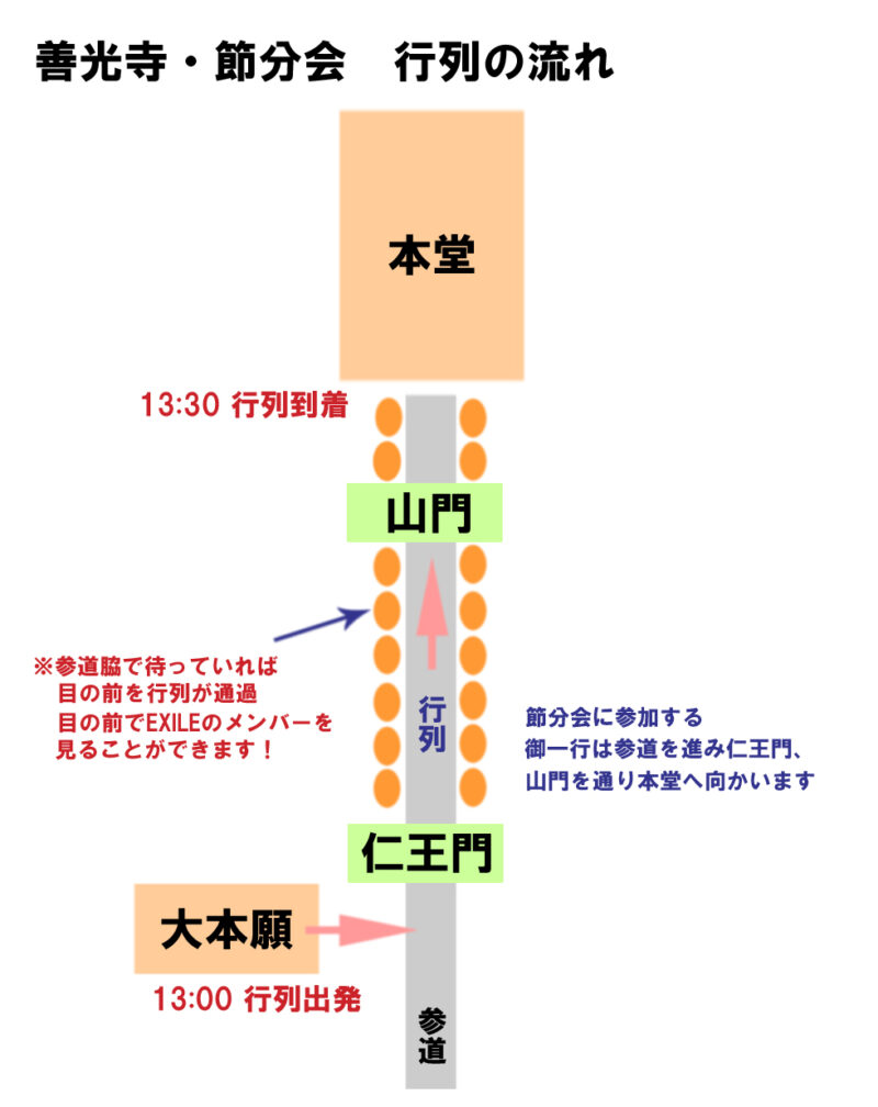 善光寺 節分会 行列の流れ