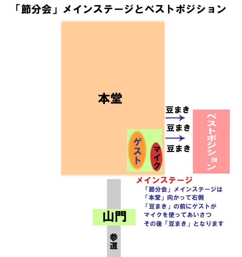 善光寺 節分会 ベストポジション