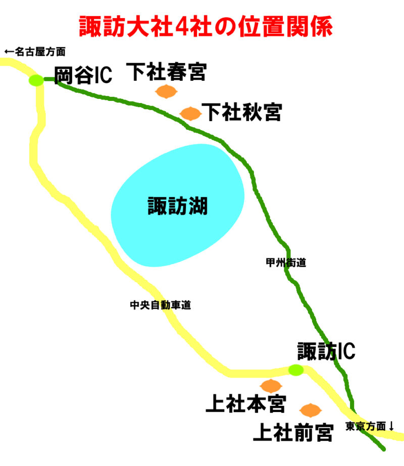 諏訪大社位置関係