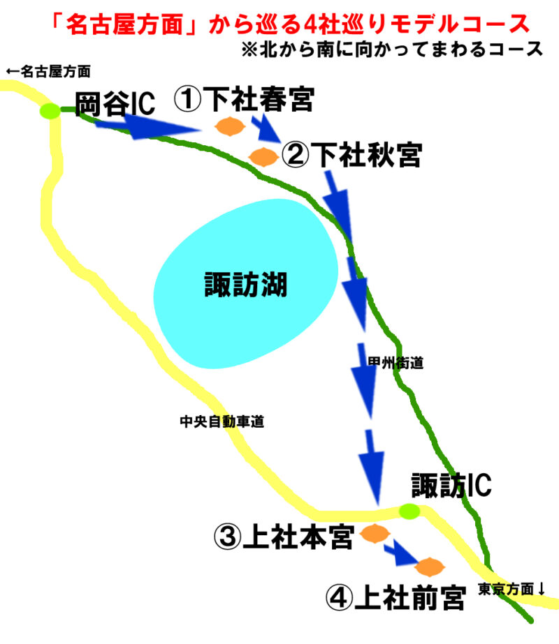 諏訪大社4社 名古屋方面から巡るモデルコース