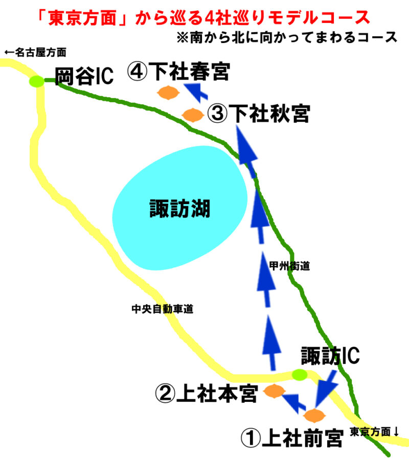 諏訪大社4社 東京方面から巡るモデルコース