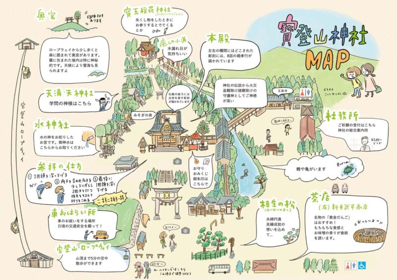 長瀞　宝登山神社　境内案内図